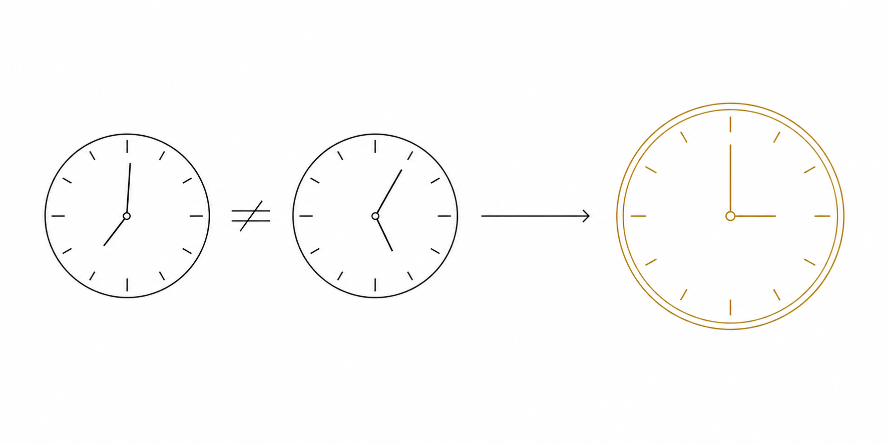 手で合わせる打ち方は2つの時計を合わせる作業。物理にまかせる打ち方には時計が1つしかない